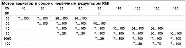 Мотор-вариатор в сборе с червячным редуктором.jpg